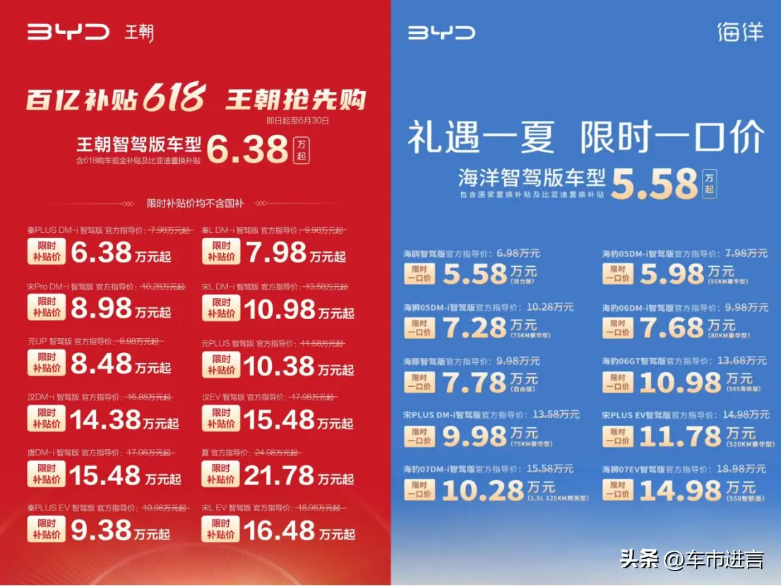 車圈價格戰(zhàn)愈演愈烈 是利大于弊還是弊大于利？