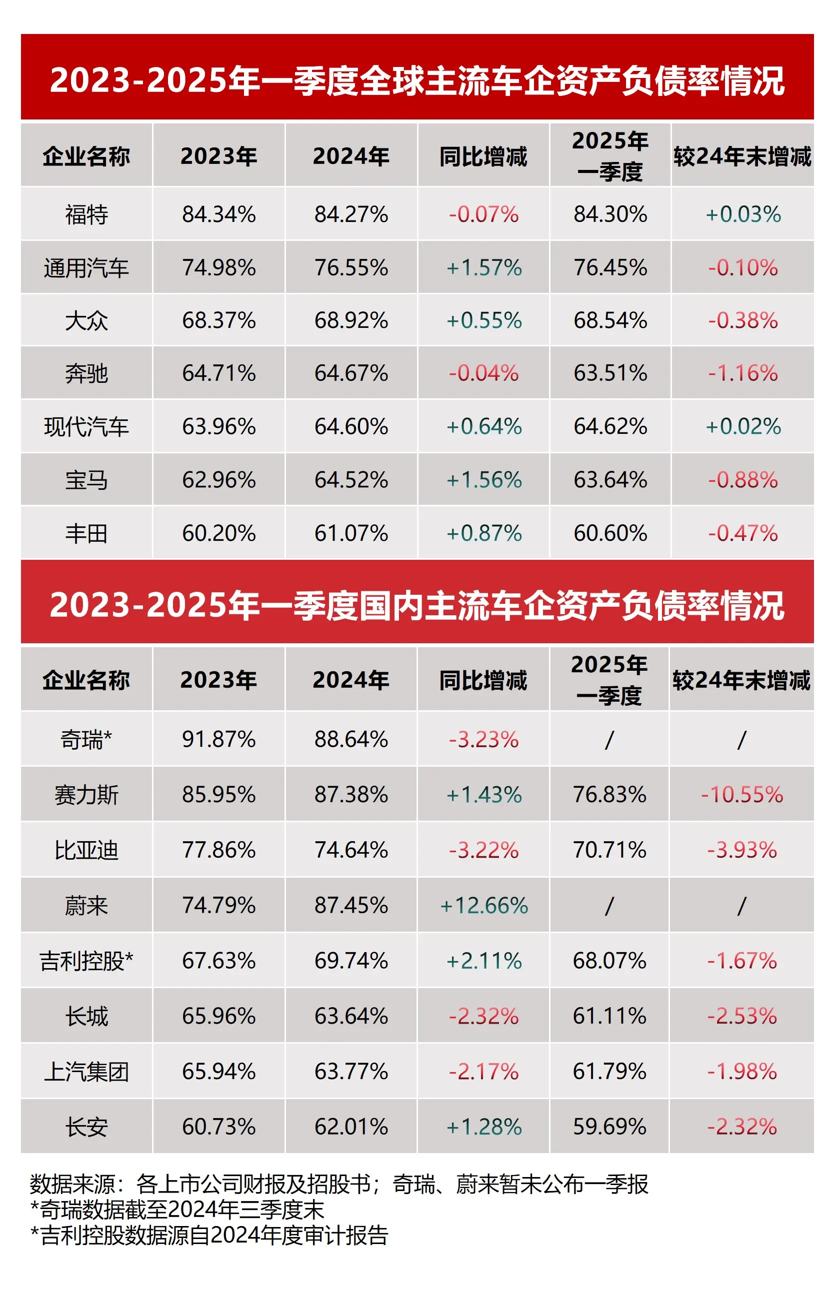 關(guān)于斷章取義的“汽車(chē)圈恒大”言論,聊一下我的看法