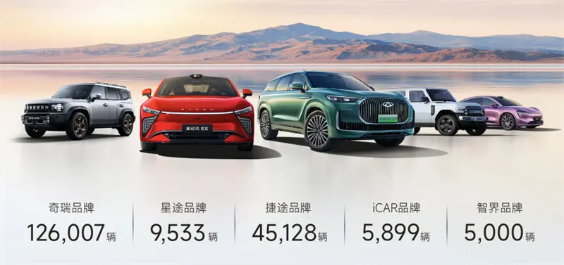 奇瑞集團(tuán)5月銷售汽車20.6萬輛，同比增長9.1%