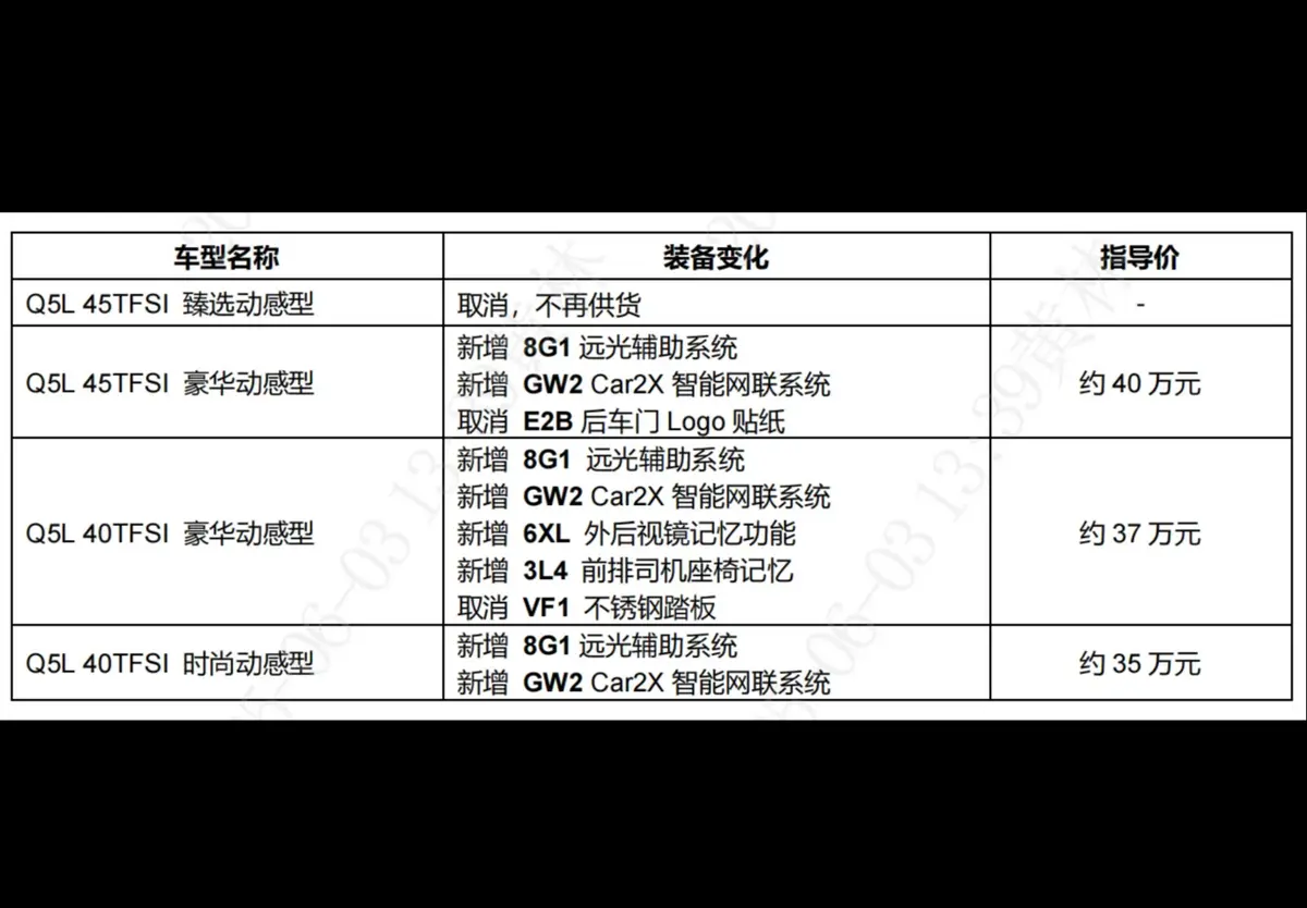2026款Q5L，砍去頂配，再做增配