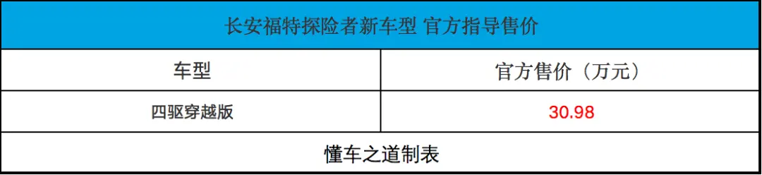 長安福特探險(xiǎn)者四驅(qū)穿越版，售30.98萬