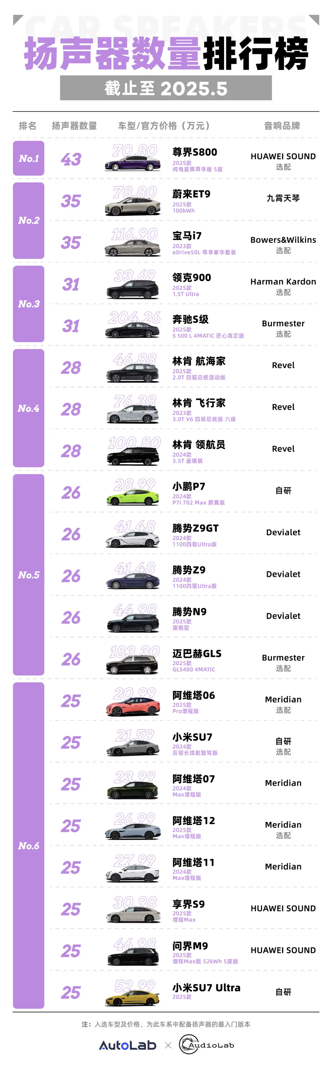 揚聲器數(shù)量榜：遇到“堆量”的國產(chǎn)卷王，“大柏林”都得靠邊站？