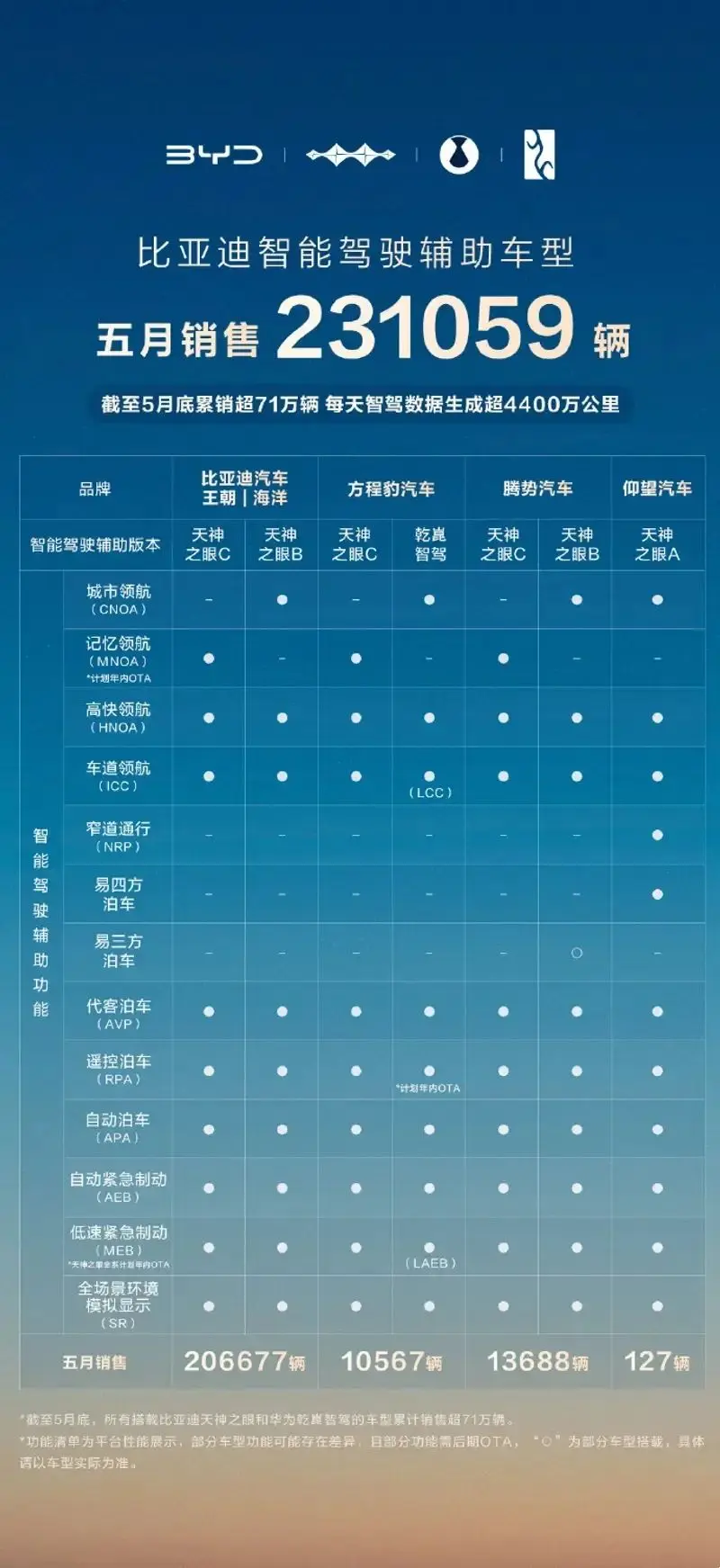 每天車聞:廣汽埃安董事長(zhǎng)換人