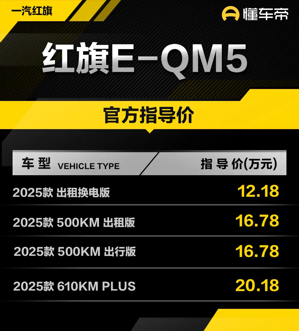紅旗2025款E-QM5上市，售12.18萬元起！價格更親民，配置更實用？