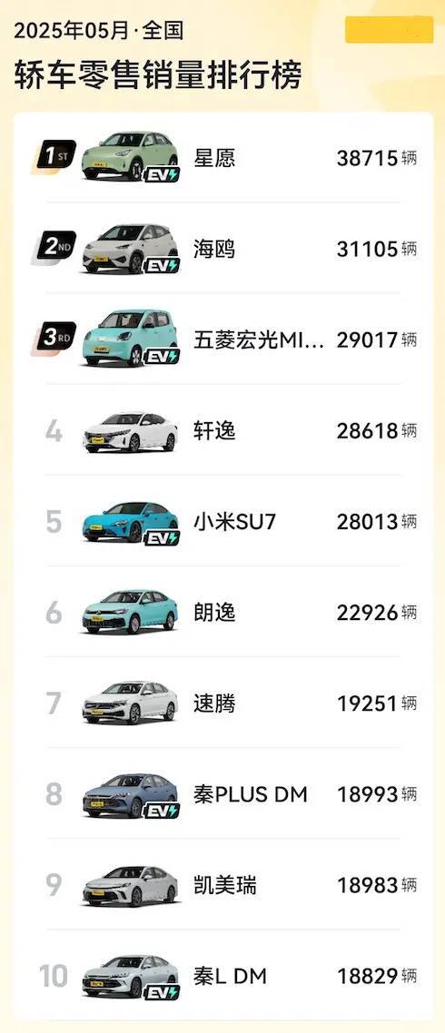5月轎車銷量榜單，凱美瑞再進(jìn)前十，大眾A級(jí)雙雄依舊穩(wěn)??！