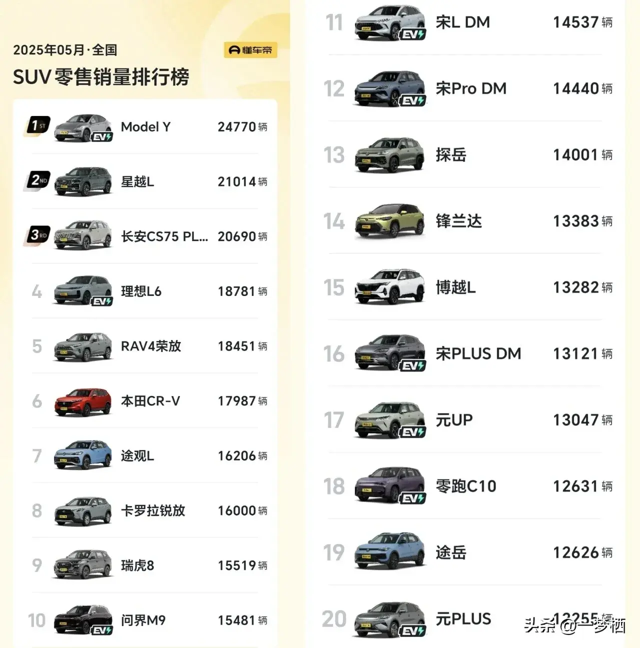 5月SUV銷量排行