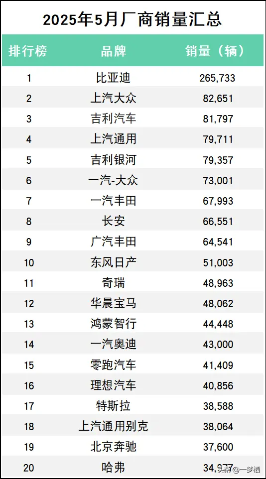 5月汽車銷量排行榜