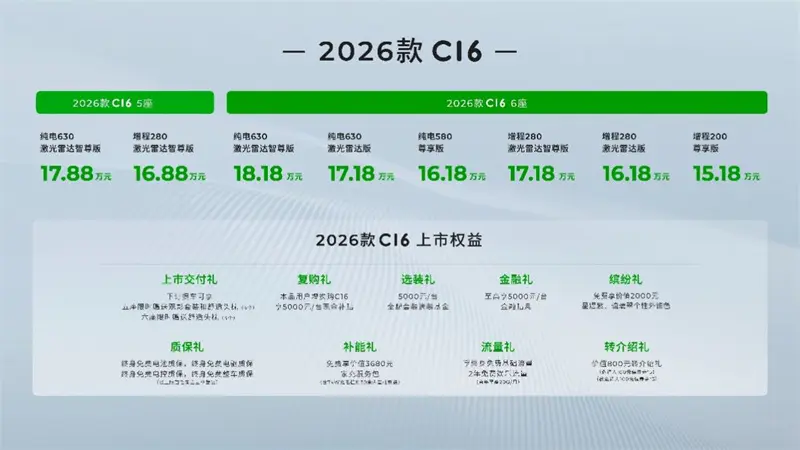 2026款零跑C16購車指南：6座家用標桿與5座全能新貴如何選？
