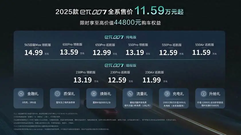 虛擬人“余飛1號”官宣價格，2025款東風奕派eπ007湖北上市