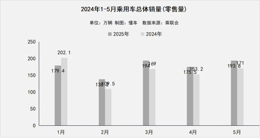 5月廠商銷量:創造歷史!自主廠商首次包攬前三!