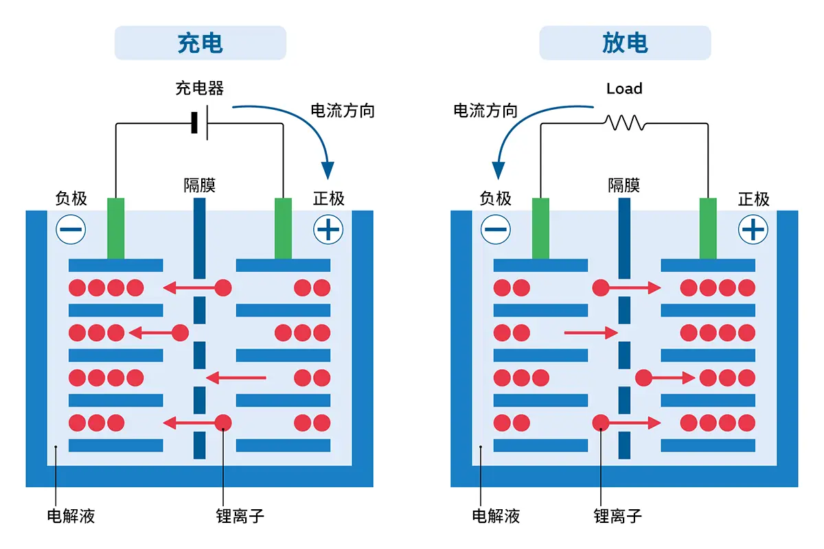 引爆下一次汽車革命？固態(tài)電池離我們還有多遠(yuǎn)