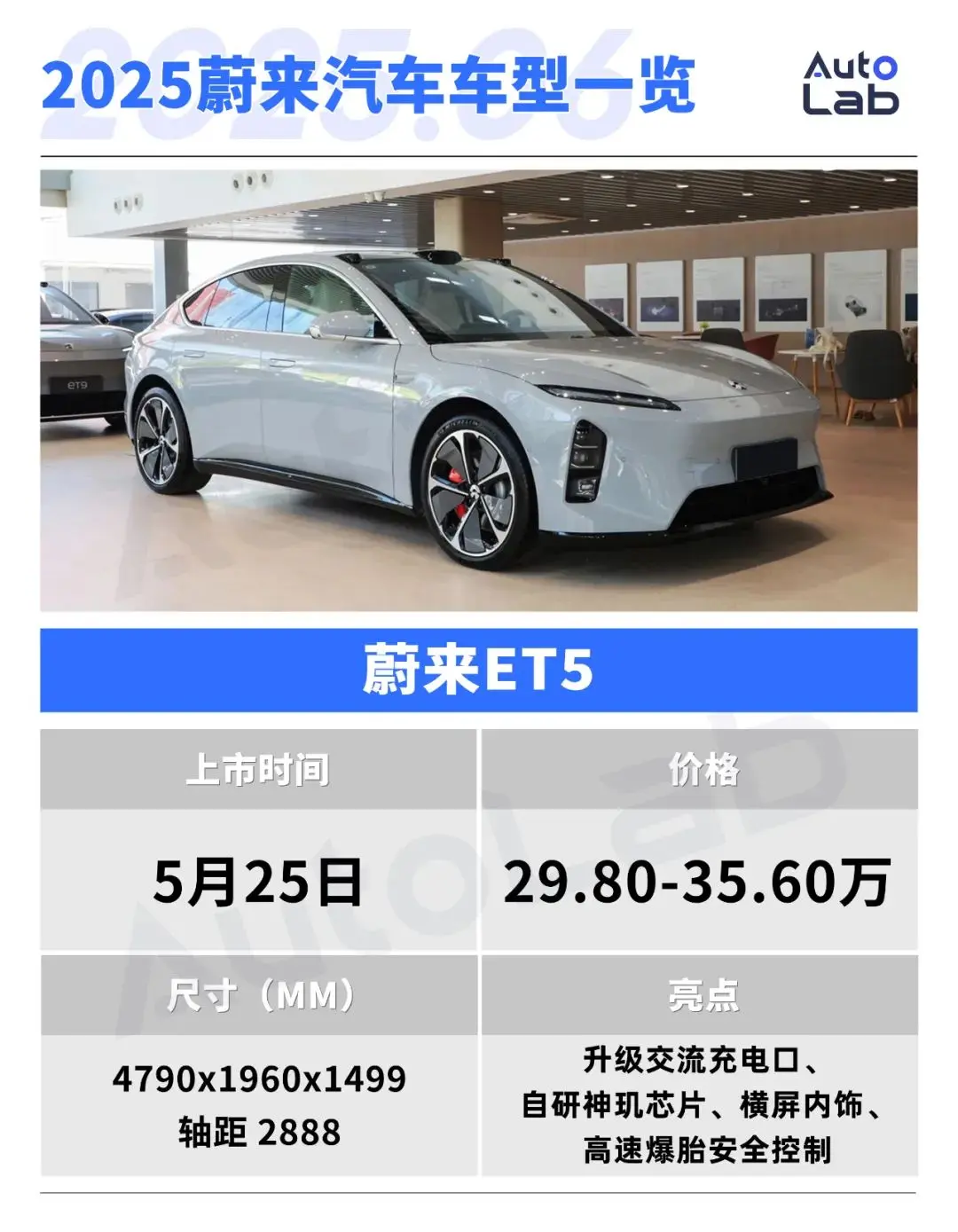 蔚來車型大集合，一篇文章教你如何選