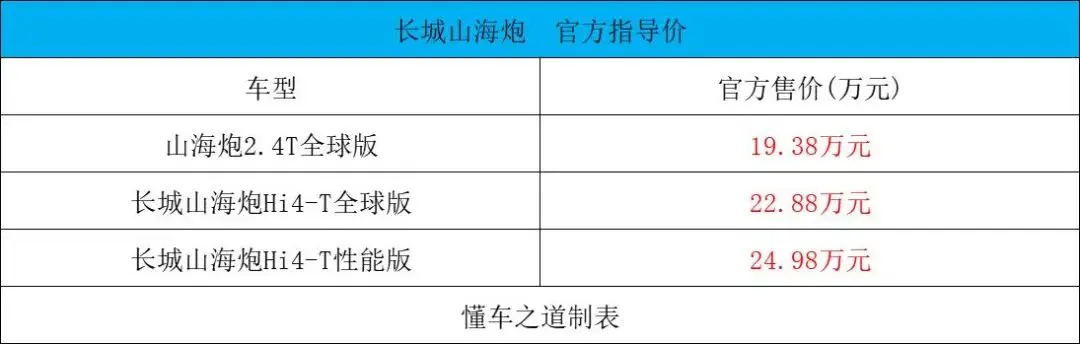 長(zhǎng)城山海炮Hi4-T，售22.88萬(wàn)起