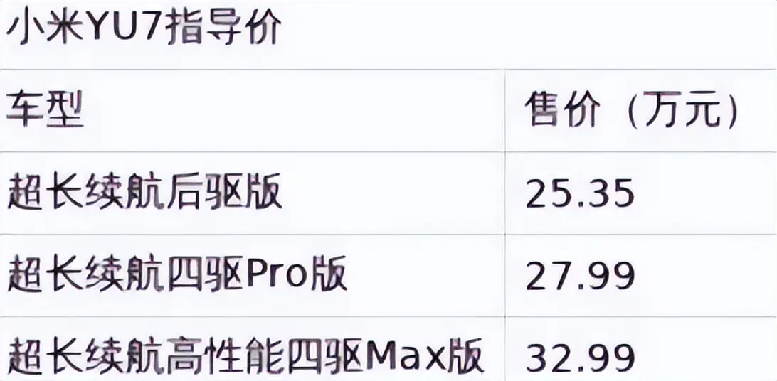 小米YU7售25.35萬元—32.99萬元，它只是一臺合格的車而已