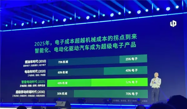 零跑朱江明：小米 YU7 銷售火爆帶來壓力，零跑訂單量仍表現(xiàn)強(qiáng)勁