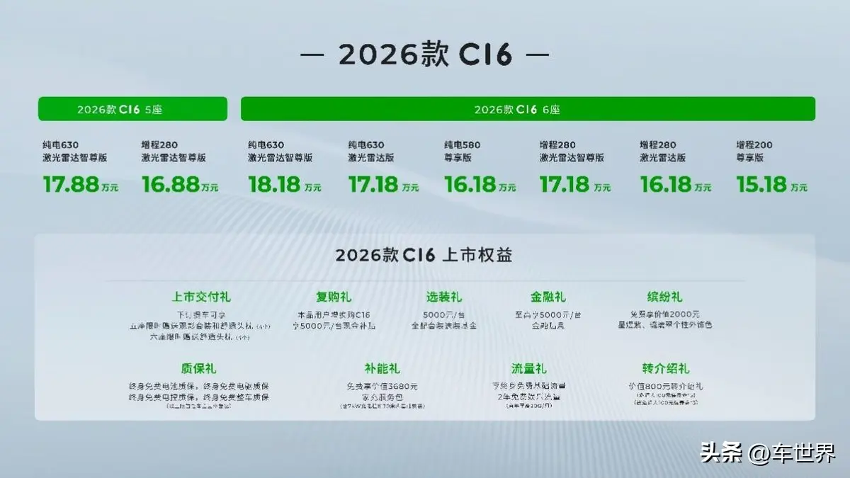 雙喜臨門！零跑交付破80萬臺，2026款零跑C16攜全新5座重磅上市