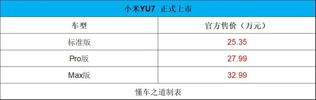 小米YU7正式上市，售25.35萬起