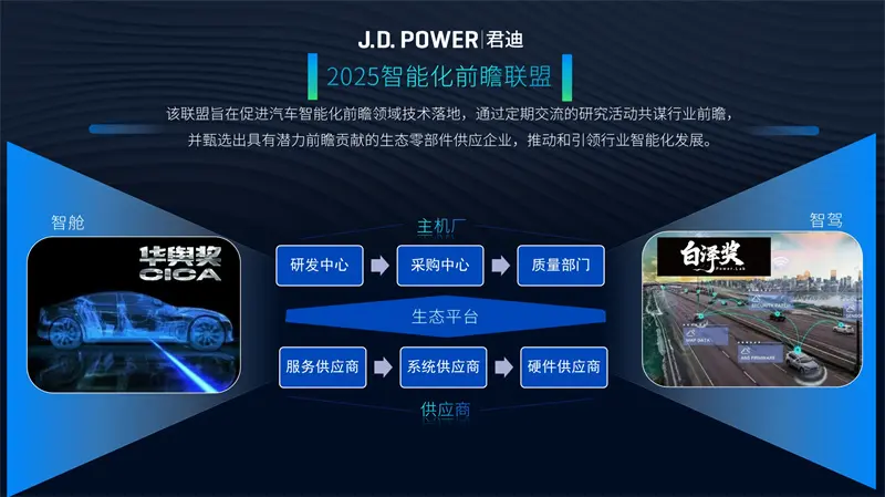聚智領航，共拓汽車智能化新藍海！“智能化前瞻聯盟”報名啟動