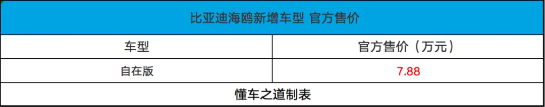 比亞迪海鷗自在版，售7.88萬