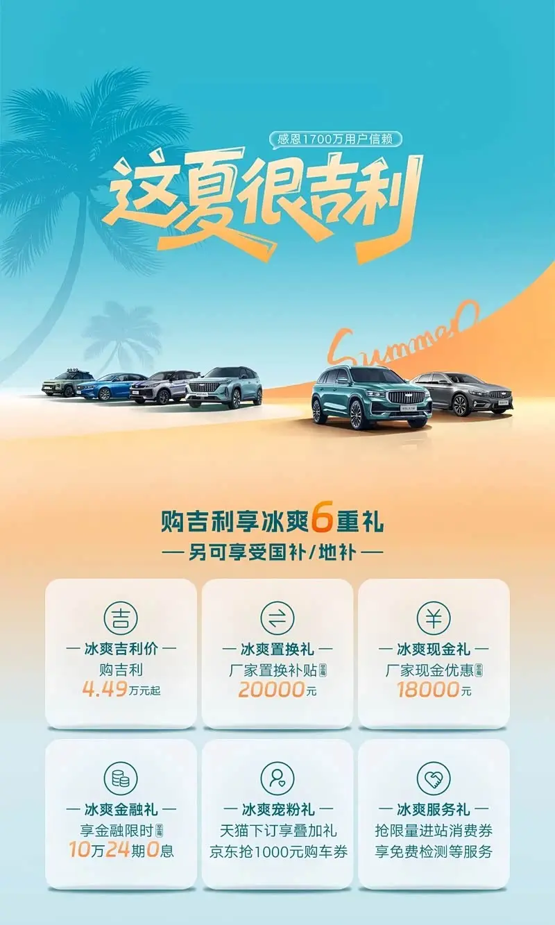 吉利汽車推出7月購(gòu)車權(quán)益 現(xiàn)金優(yōu)惠至高1.8萬(wàn)元
