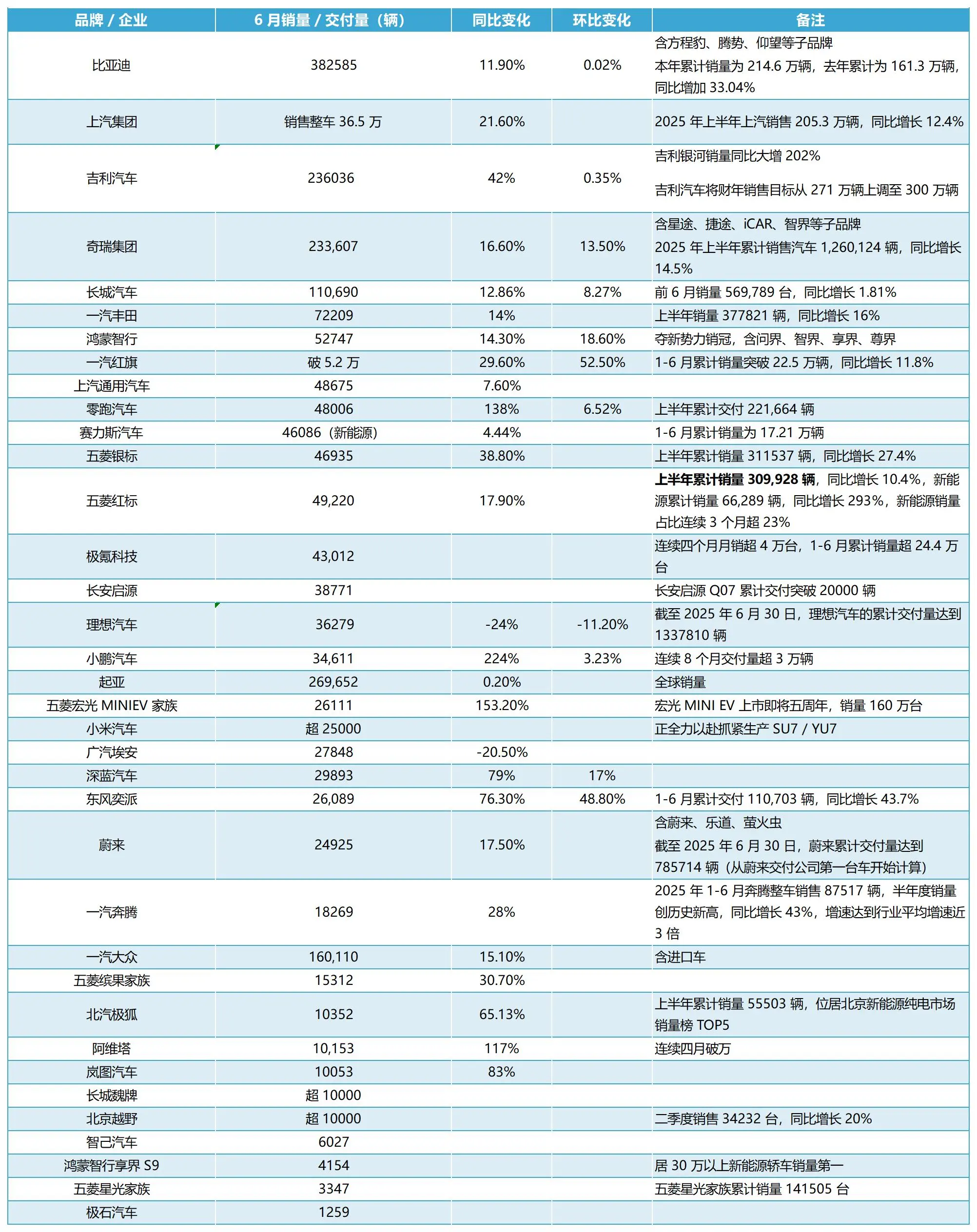 車市周評(píng)：何小鵬賬期論戰(zhàn)，海鷗百萬輛封神！