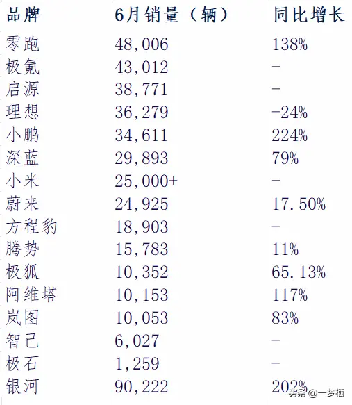 6月汽車銷量榜來啦