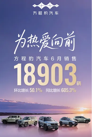 鈦3月銷破萬 方程豹汽車6月銷售18903輛