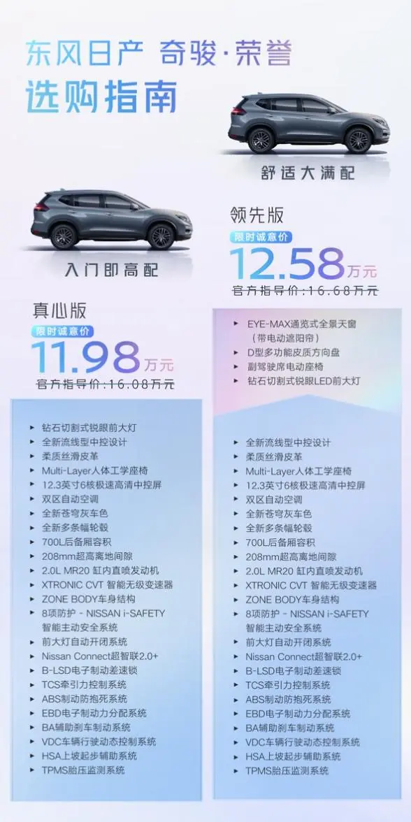 11.98萬起售，奇駿·榮耀登場，告訴你該如何買