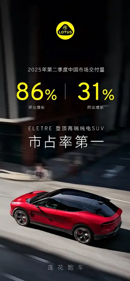 蓮花跑車二季度在華交付暴漲86%