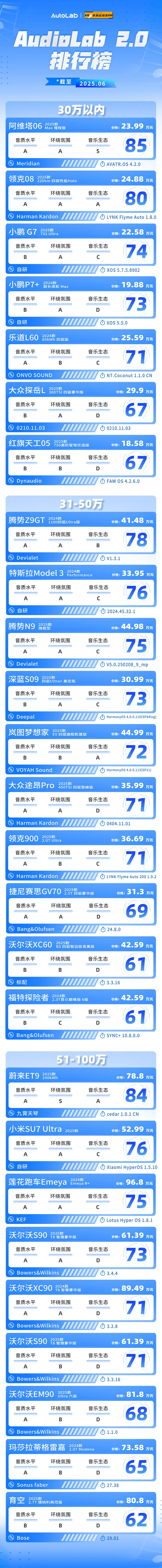 AudioLab | 6月音響榜:汽車音響,一分價錢一分貨?