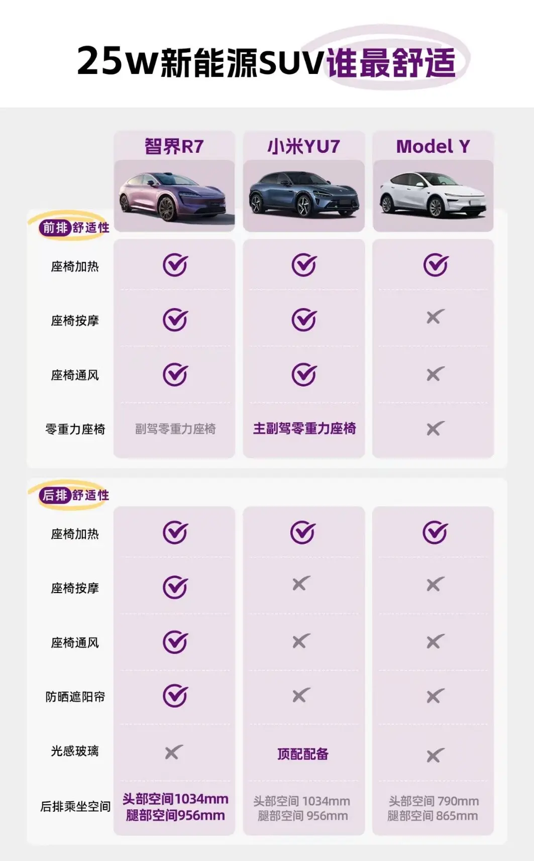 智界R7/小米YU7 /Model Y，25-30萬(wàn)級(jí)新能源SUV怎么選?