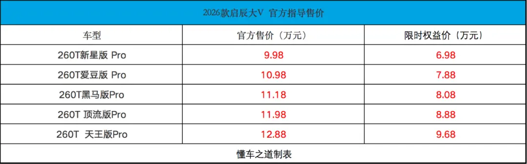 用合資大廠平臺，2026款啟辰大V限時6.98萬起