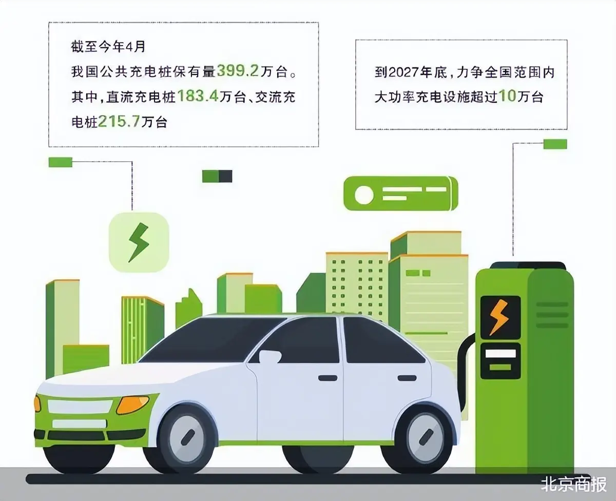 充電革命！10分鐘滿電不是夢