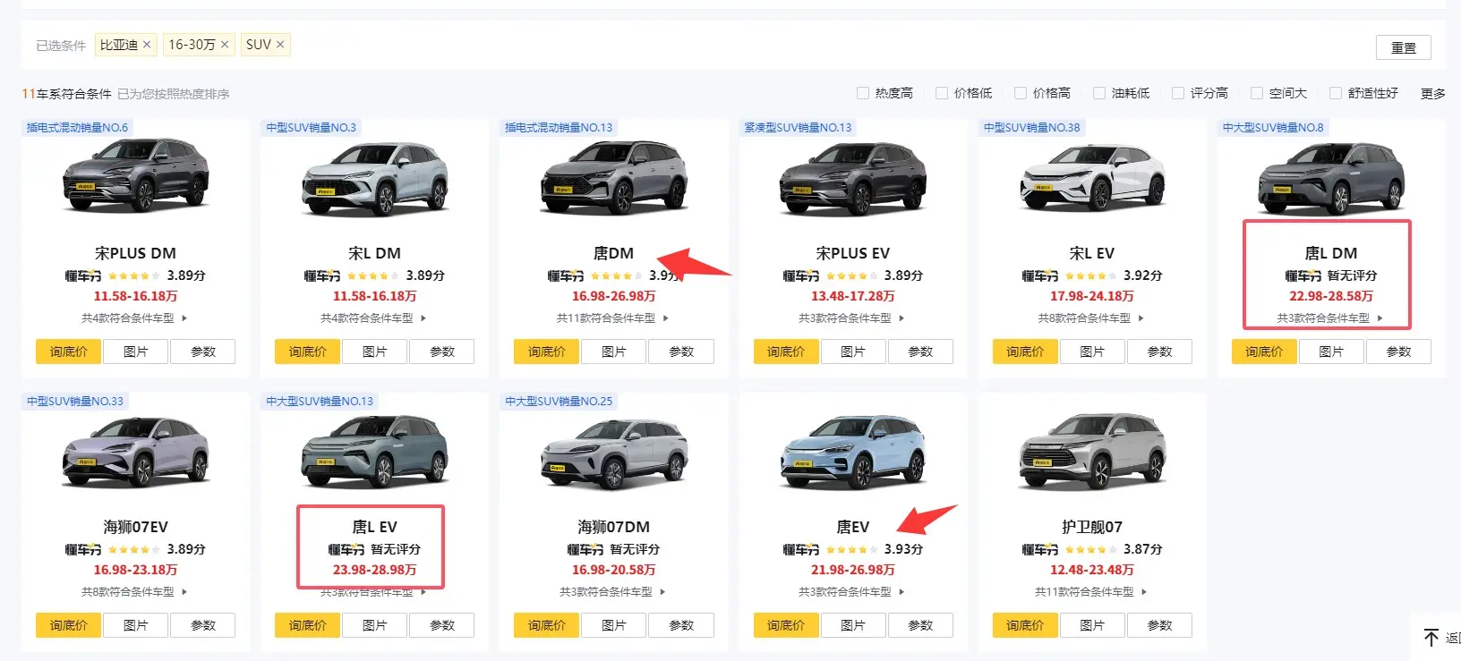 為什么比亞迪把唐L定價定高了?畢竟其他唐最高才26.98萬