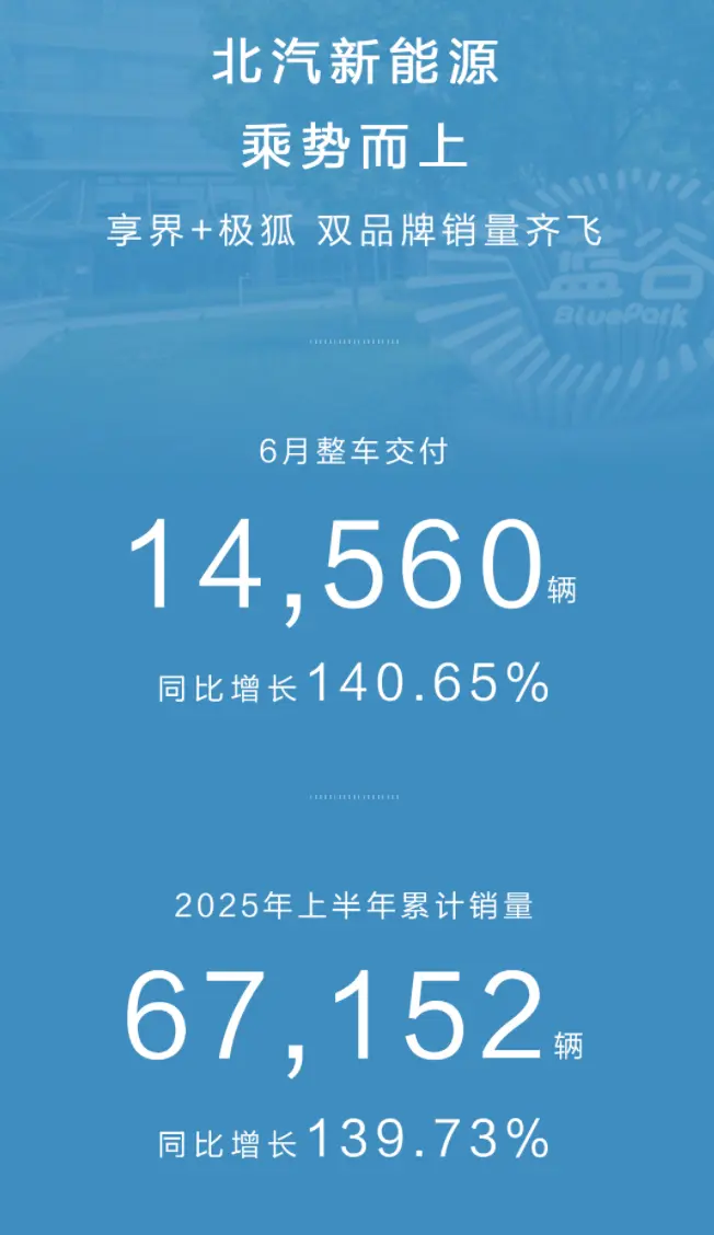 北汽新能源市場(chǎng)劇增，雙品牌戰(zhàn)略助力成功破局