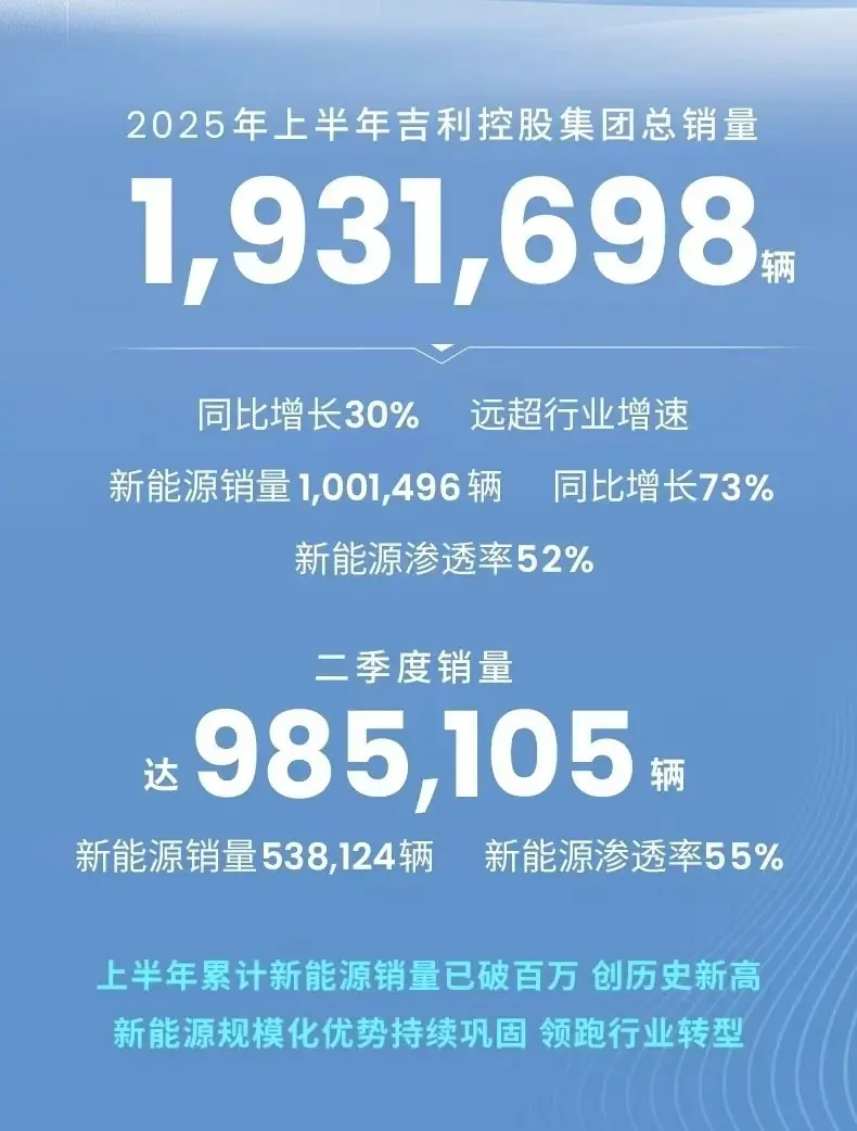 這半年，吉利大不同