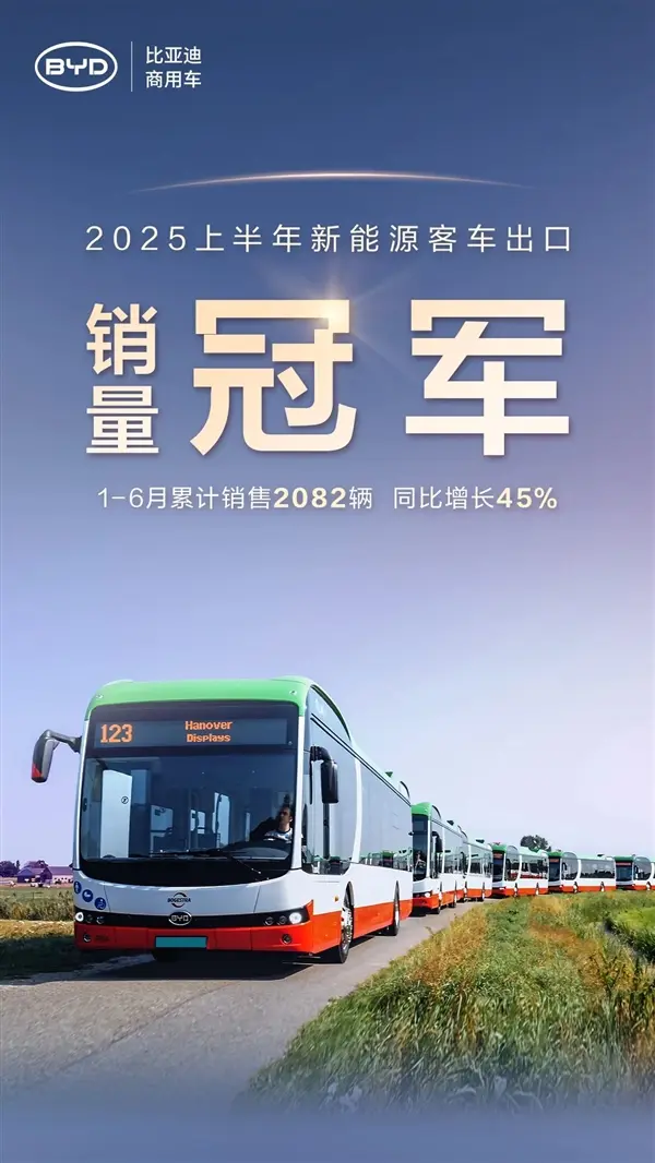 比亞迪獲半年度新能源客車出口銷量冠軍