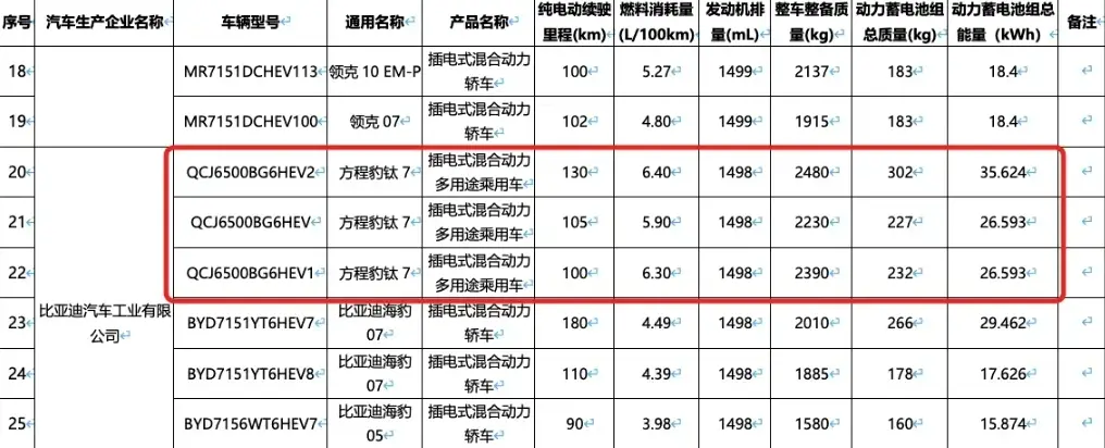 方程豹鈦7續航曝光,四季度上市