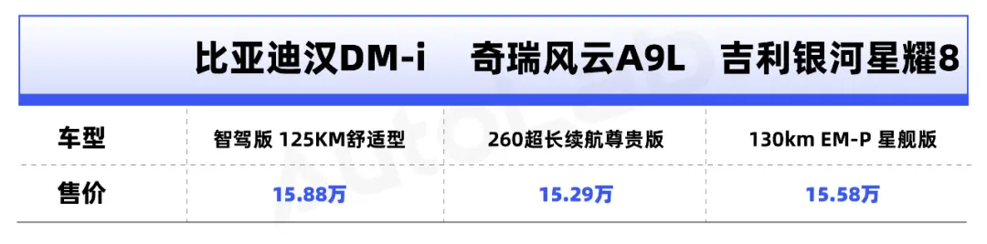 最全導購！15萬級混動中大型轎車怎么選？