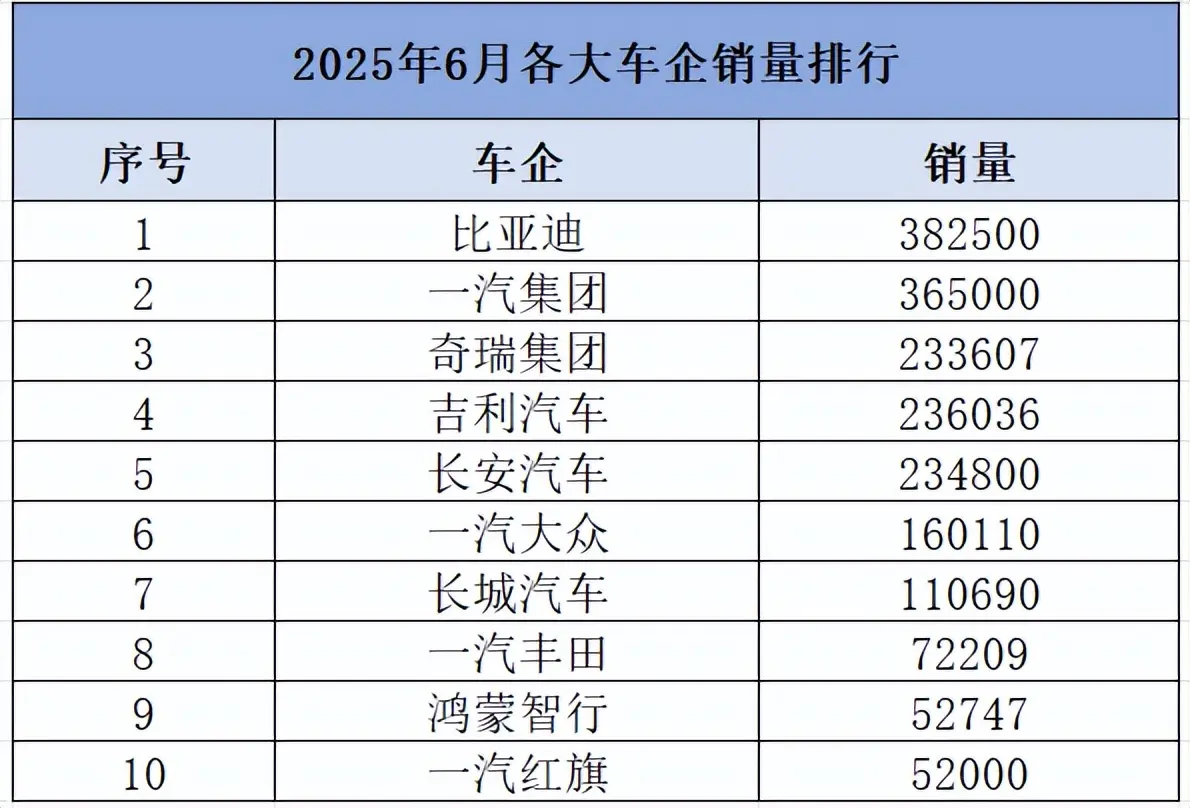 新能源和油車怎么選？看完銷量榜，發(fā)現(xiàn)更多人還是覺得油車靠譜