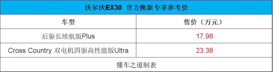 沃爾沃EX30 Cross Country，專享價23.38萬起