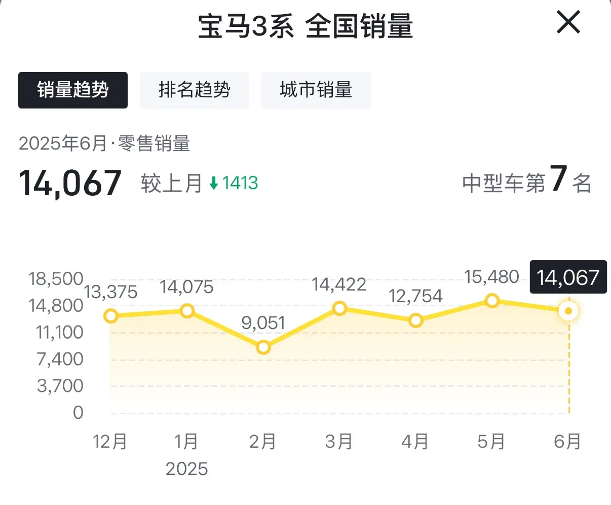 全新?lián)Q代寶馬3系明年上市？現(xiàn)款25萬內(nèi)落地，等換代還是抄底？