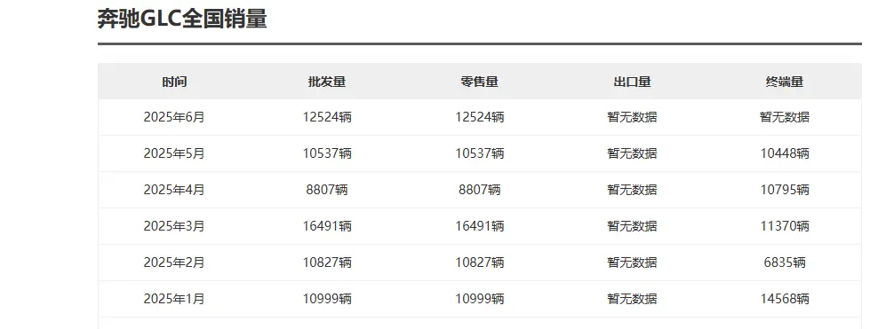 全新奔馳GLC EV來襲，在空間、性能等方面都升級(jí)了，大家期待嗎？