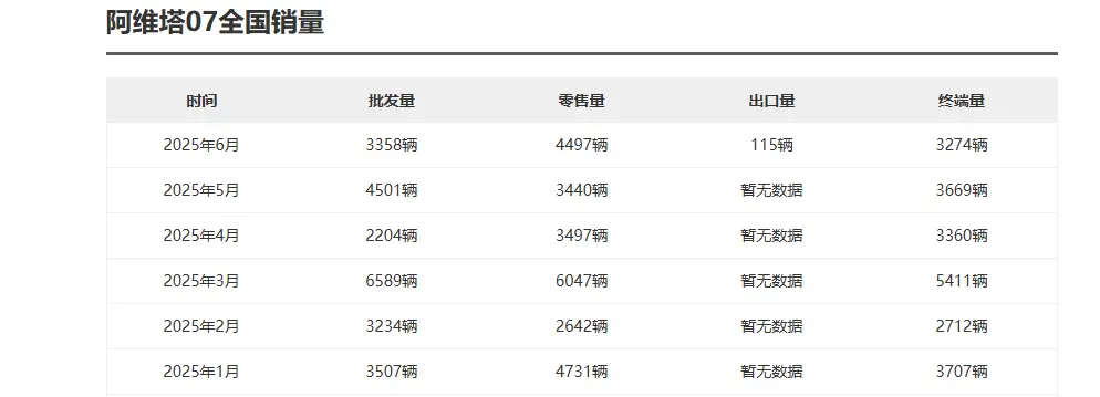 新款阿維塔07申報(bào)來了，配置有升級(jí)，價(jià)格更親民？
