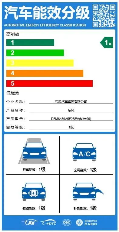 拒絕電量焦慮，東風(fēng)納米06獲國家級能效認證