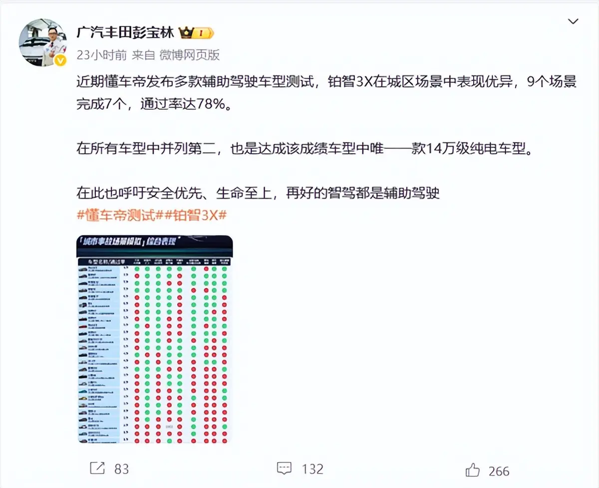 廣汽豐田高管談懂車(chē)帝測(cè)試