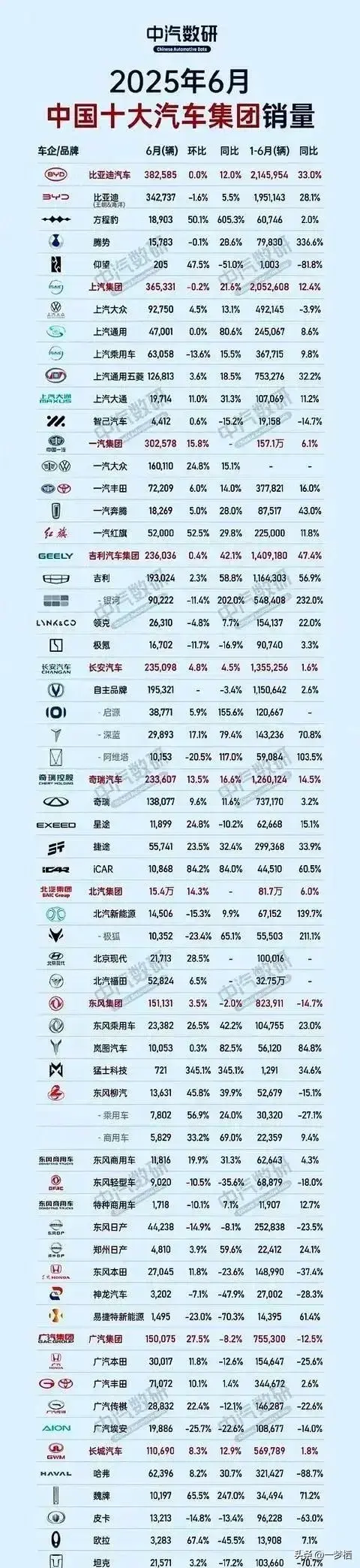 中國十大汽車銷量排行榜出爐