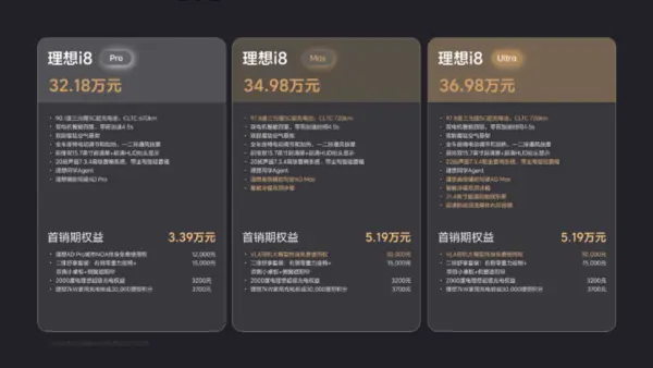 理想i8溫水定價的背后，藏著一盤大棋！