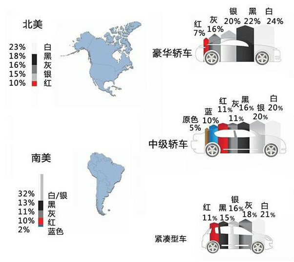 南美北美人口比例_北美南美地图