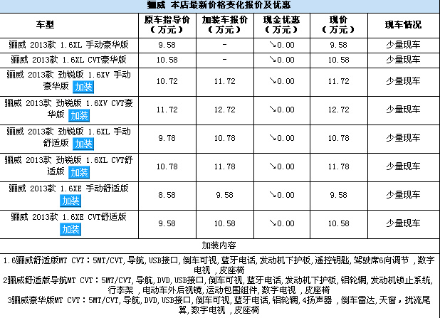 东风日产海南销售总部